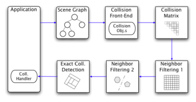 coll_pipeline